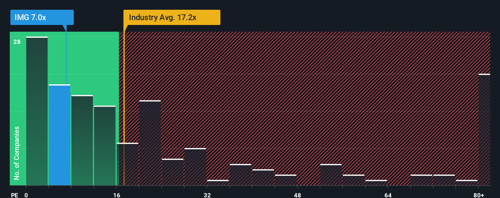 pe-multiple-vs-industry