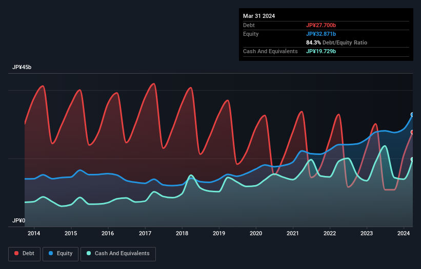 debt-equity-history-analysis