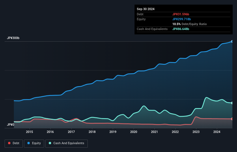 debt-equity-history-analysis