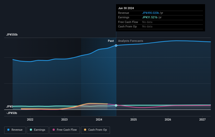 earnings-and-revenue-growth