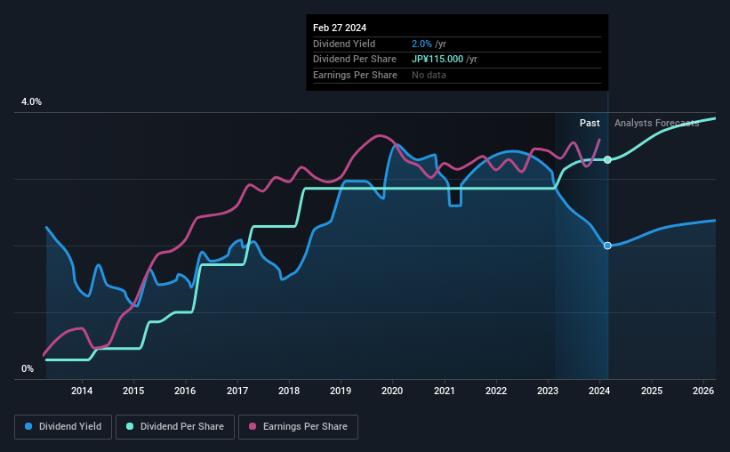 historic-dividend