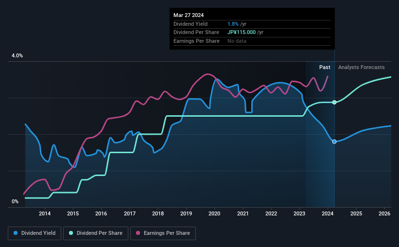 historic-dividend