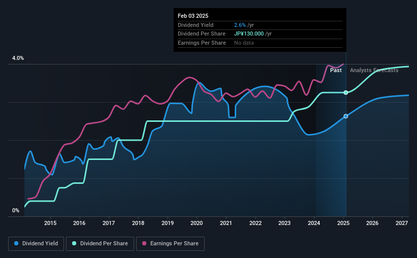 historic-dividend