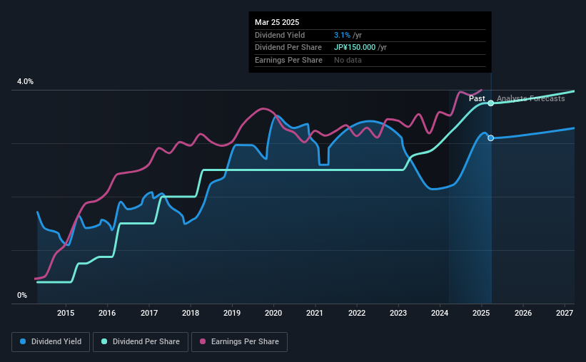 historic-dividend