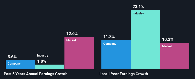 past-earnings-growth