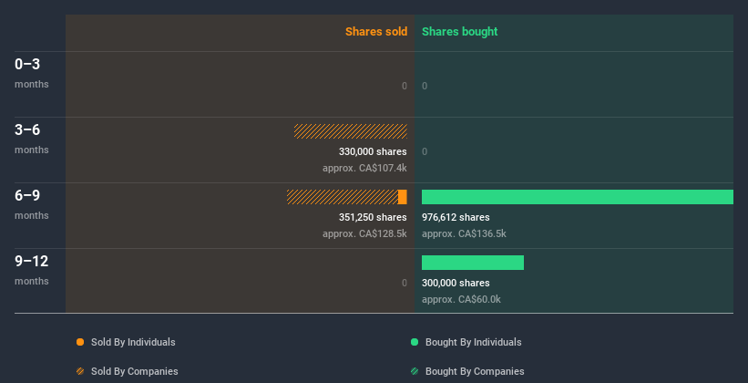 insider-trading-volume