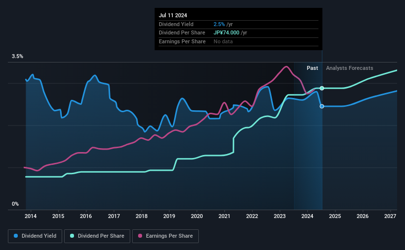 historic-dividend