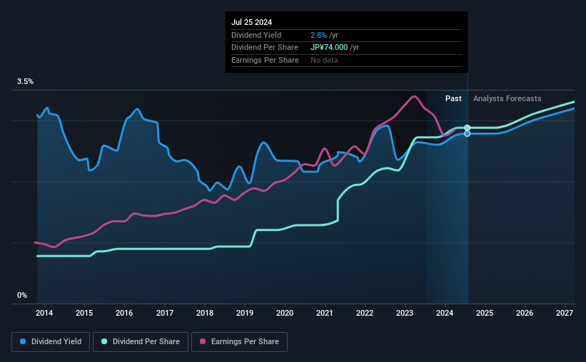 historic-dividend