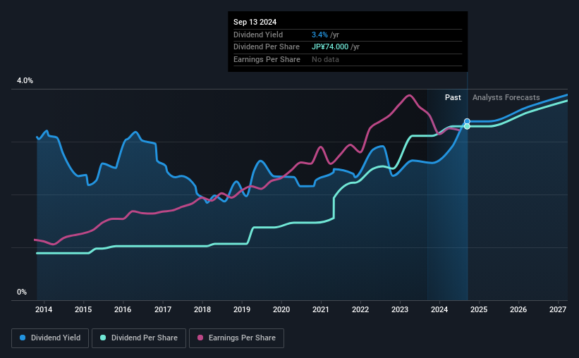 historic-dividend