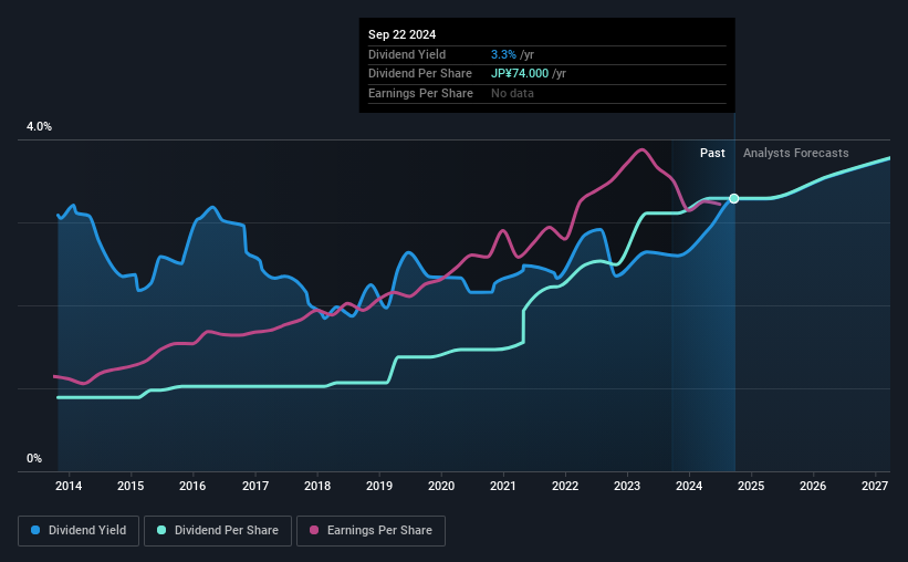 historic-dividend