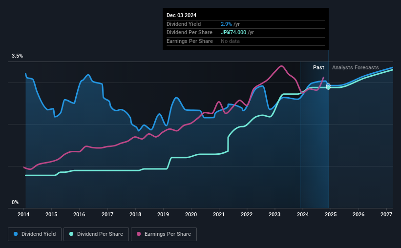 historic-dividend