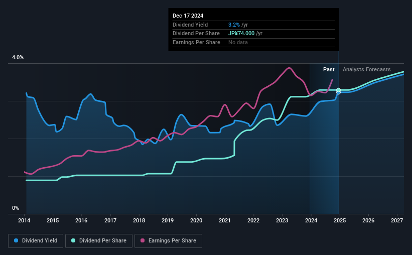 historic-dividend