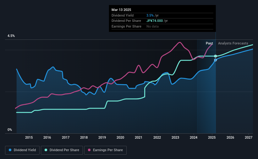 historic-dividend