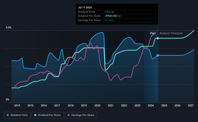 historic-dividend