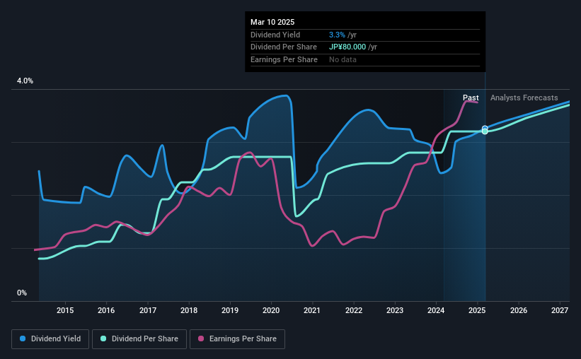 historic-dividend