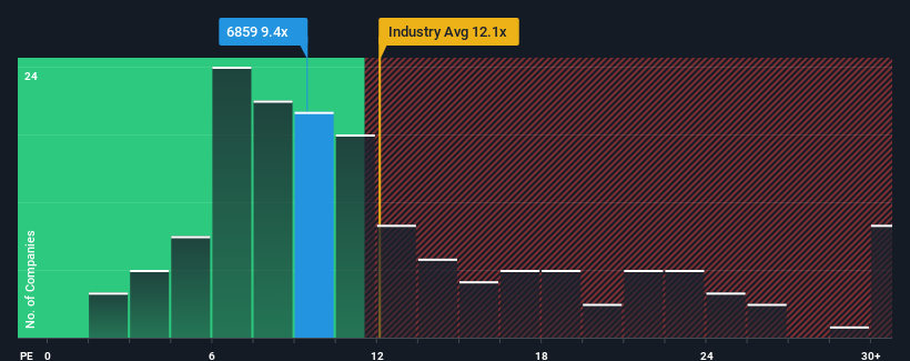 pe-multiple-vs-industry