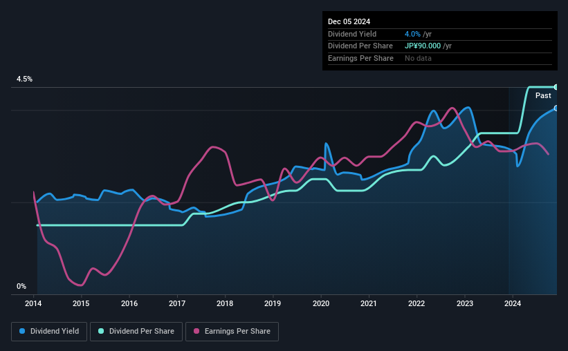 historic-dividend