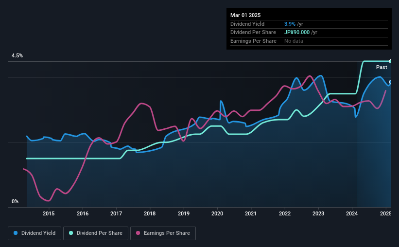 historic-dividend