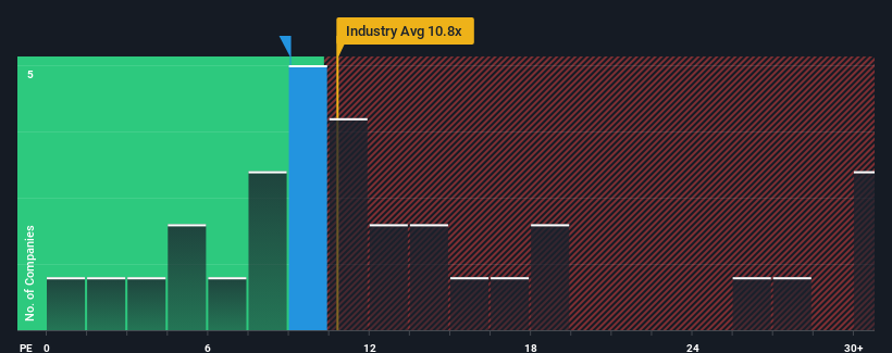 pe-multiple-vs-industry