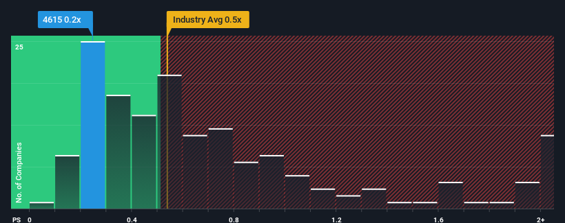 ps-multiple-vs-industry