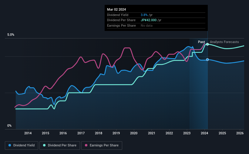 historic-dividend