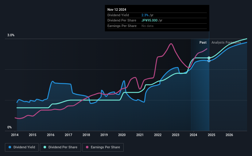 historic-dividend