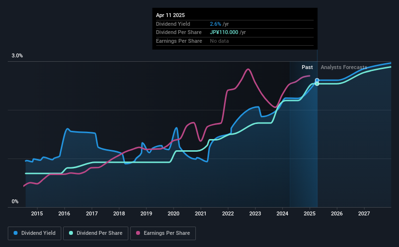 historic-dividend
