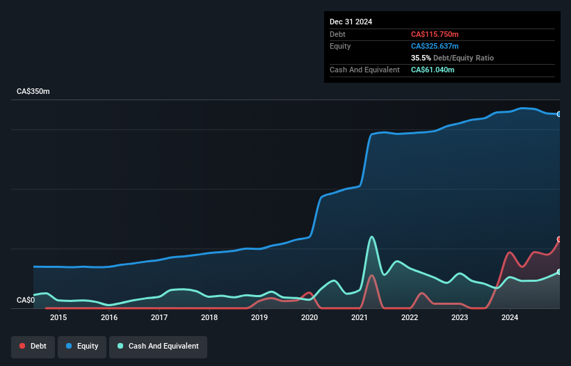 debt-equity-history-analysis