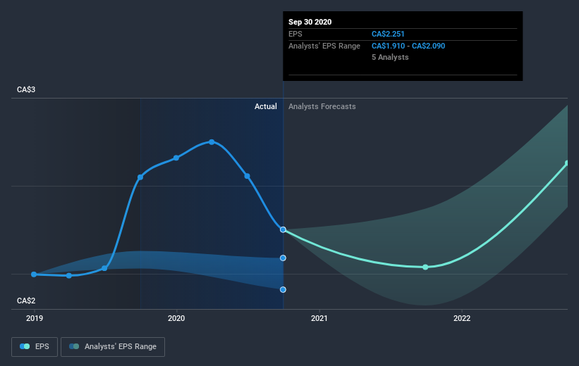 earnings-per-share-growth