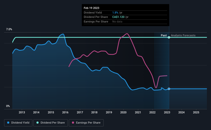 historic-dividend