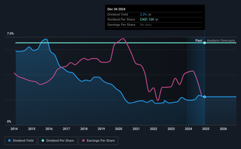 historic-dividend