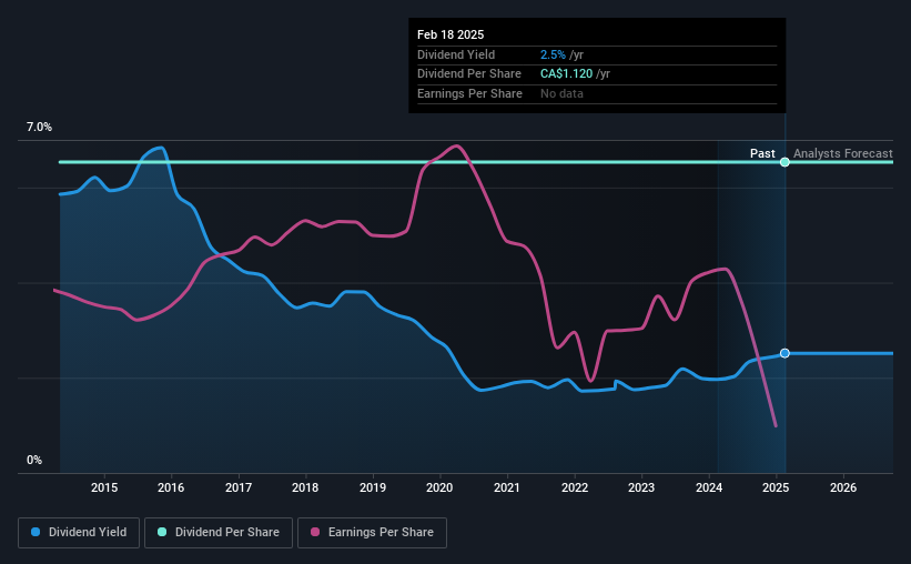 historic-dividend