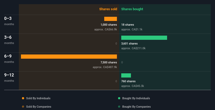 insider-trading-volume