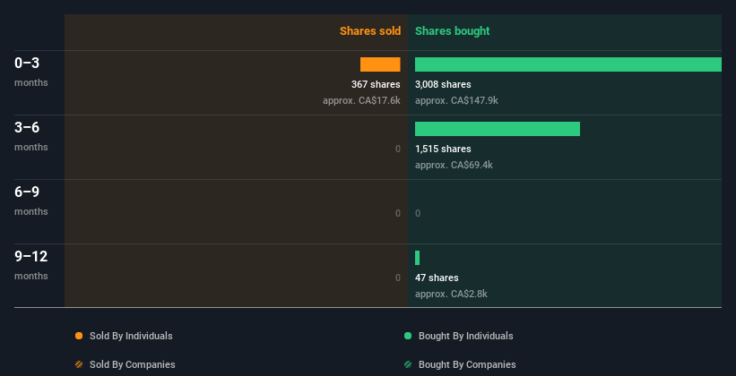 insider-trading-volume