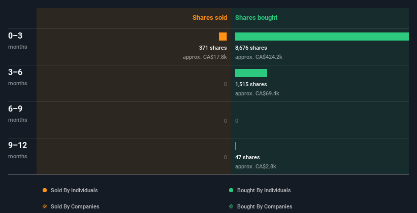 insider-trading-volume