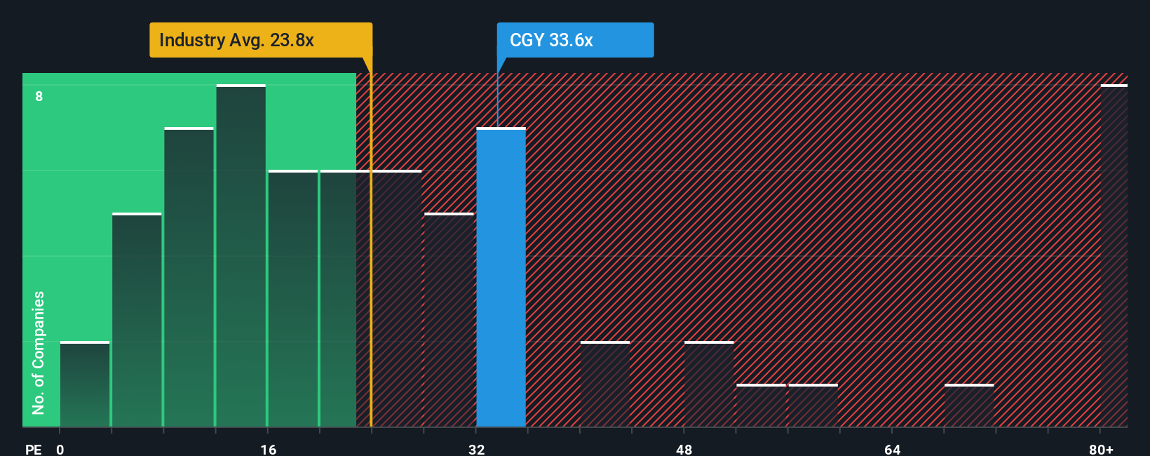 pe-multiple-vs-industry