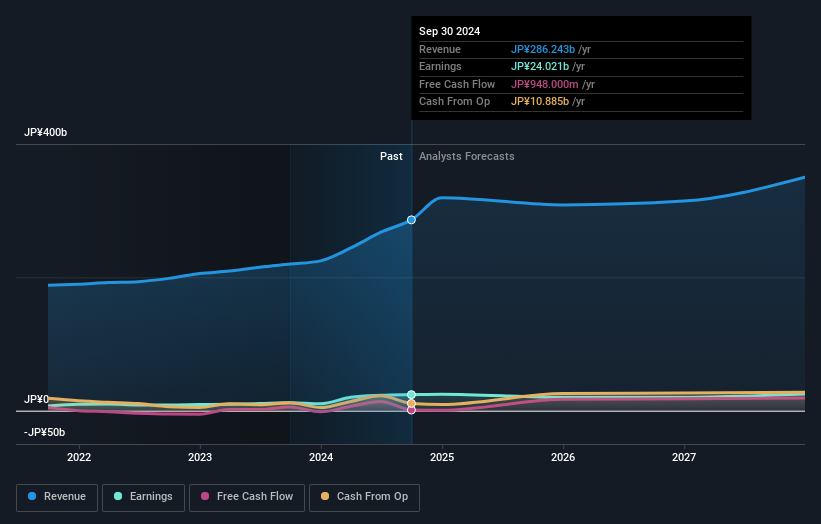 earnings-and-revenue-growth