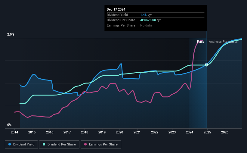 historic-dividend