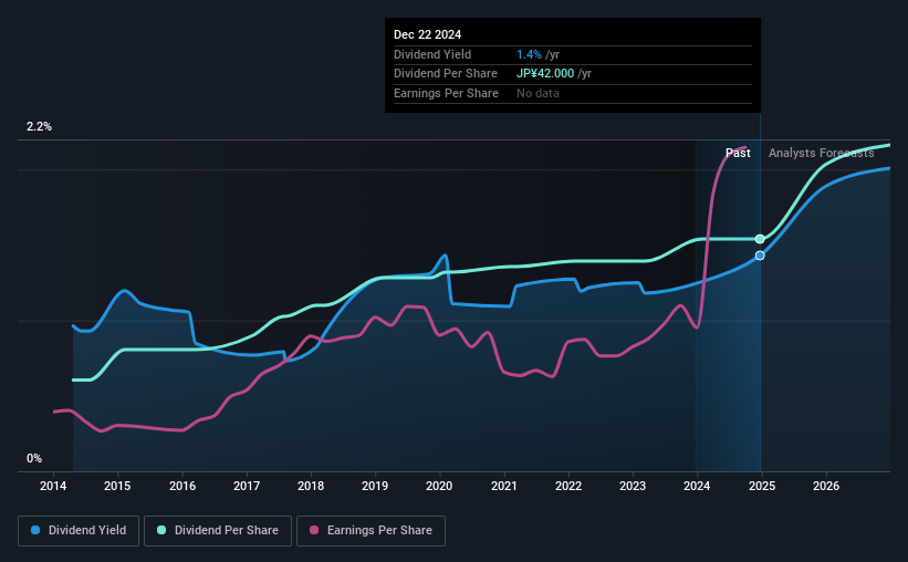 historic-dividend