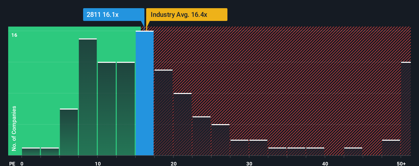 pe-multiple-vs-industry