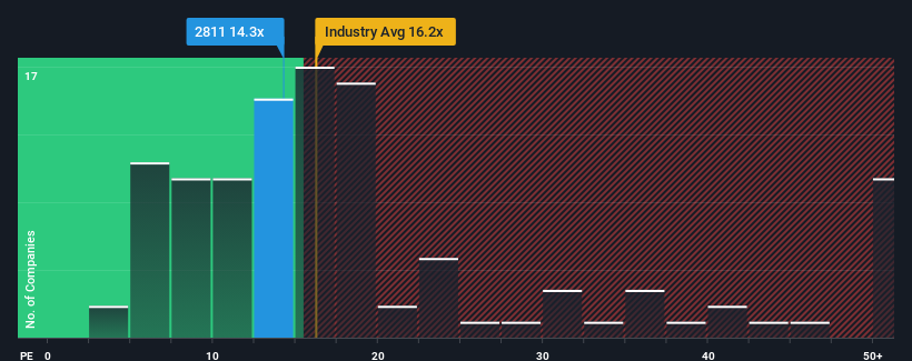 pe-multiple-vs-industry