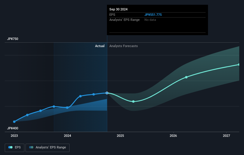 earnings-per-share-growth