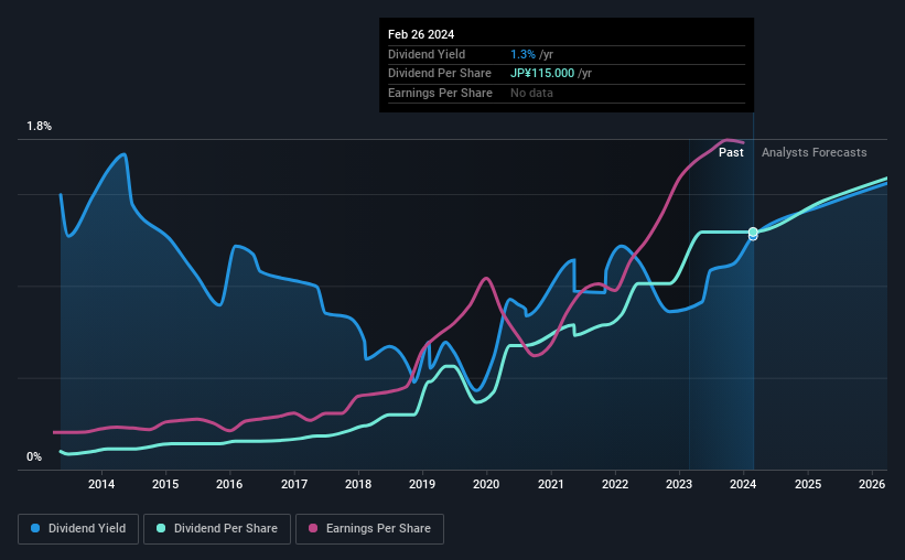historic-dividend