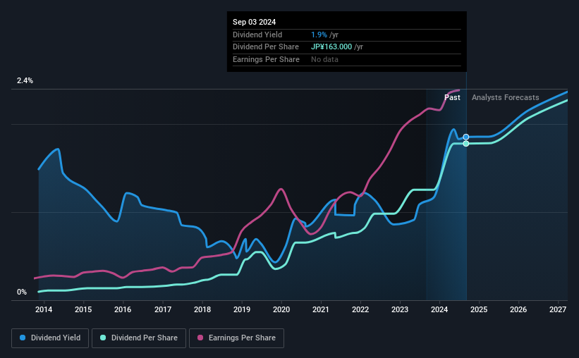 historic-dividend