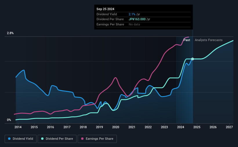 historic-dividend