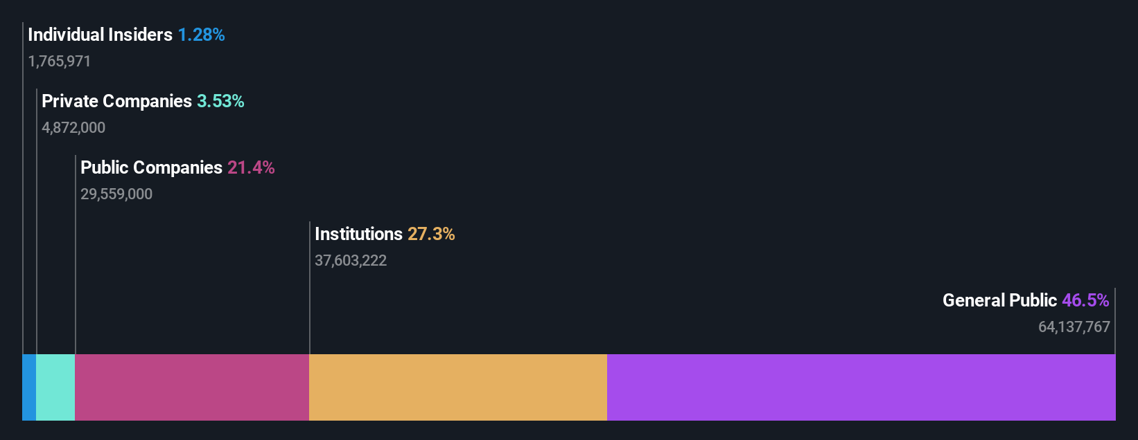 ownership-breakdown