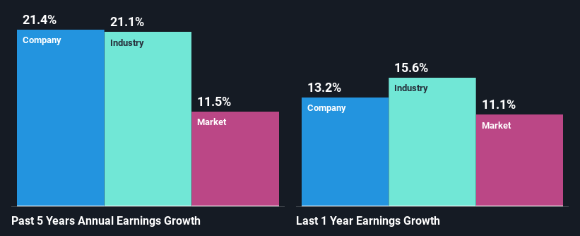 past-earnings-growth