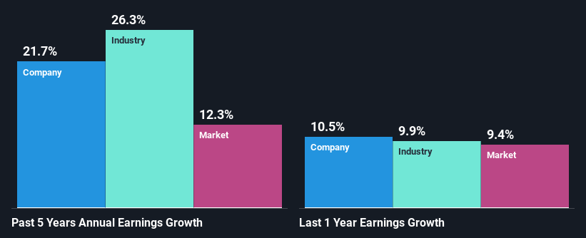 past-earnings-growth