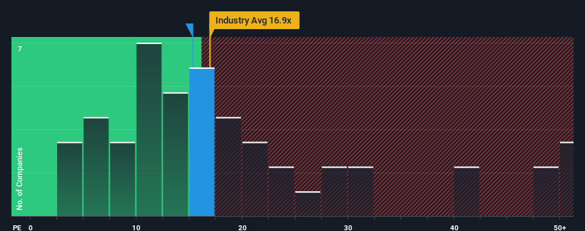 pe-multiple-vs-industry