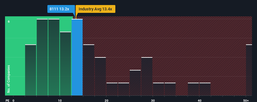 pe-multiple-vs-industry